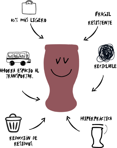 Ventajas